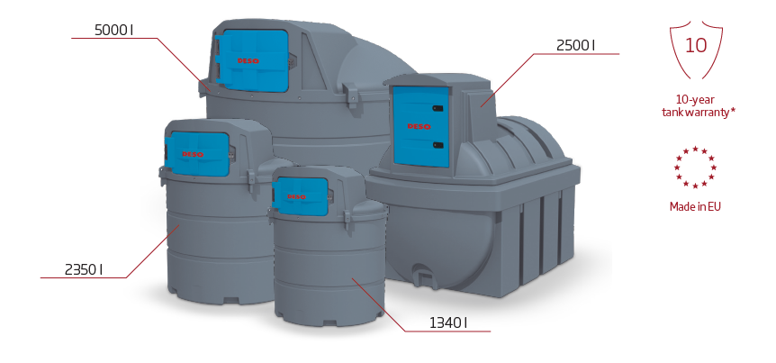 Zbiornik na AdBlue – specyfika, wymagania, korzyści